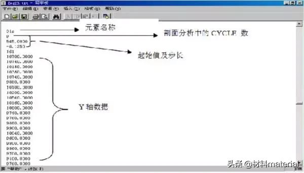 【技能】Origin快速处理XPS能谱数据