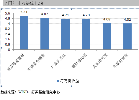 年化收益率计算