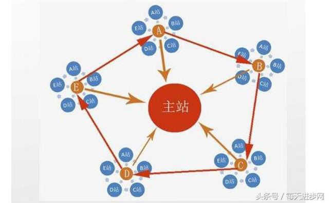 站内站和二级域名全面解答