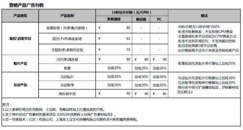 十大新媒体广告投放平台盘点！品牌广告主必收藏！