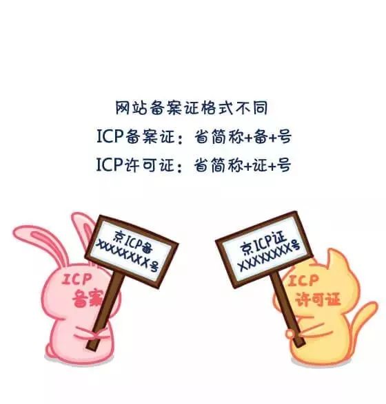 ICP是什么？ICP备案和ICP许可证又有什么区别？