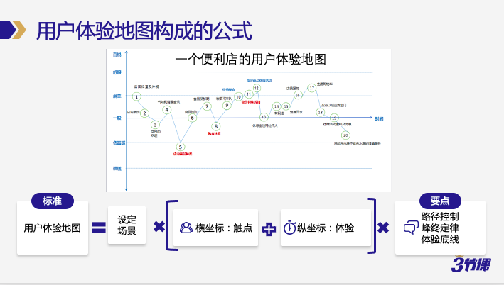 作业帮如何玩转「用户体验地图」？