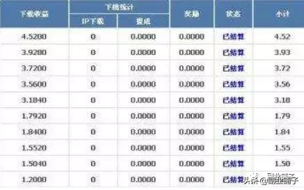 点子2|五种日入50的网络赚钱项目，看完5分钟就能上手