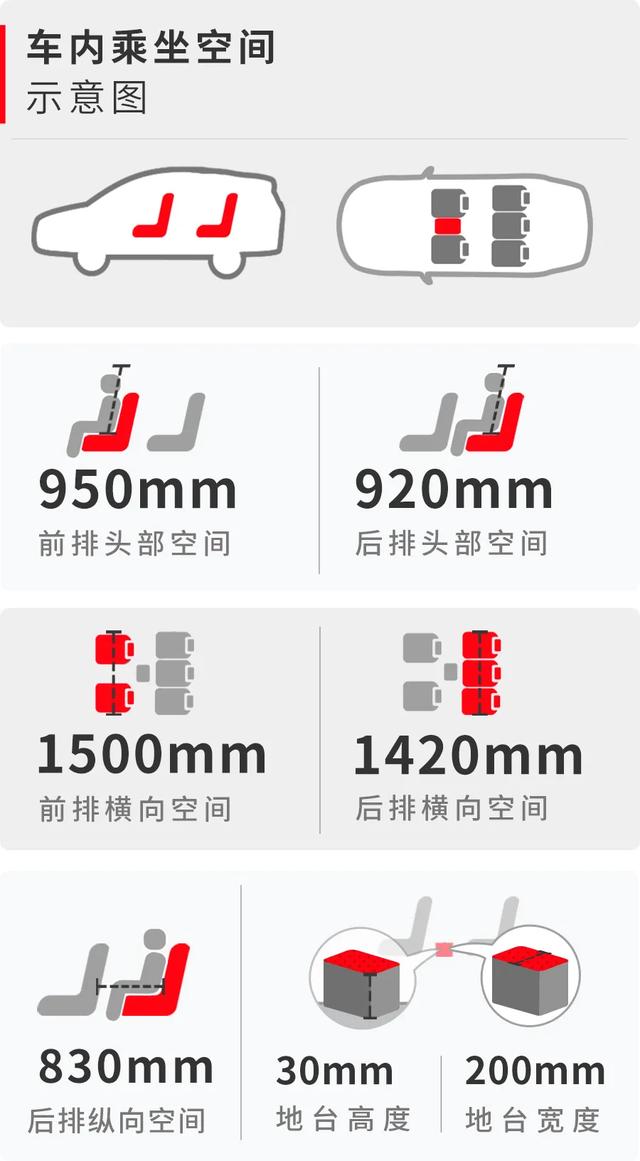 15万元左右空间大还超省油，这些SUV和轿车都很值得推荐