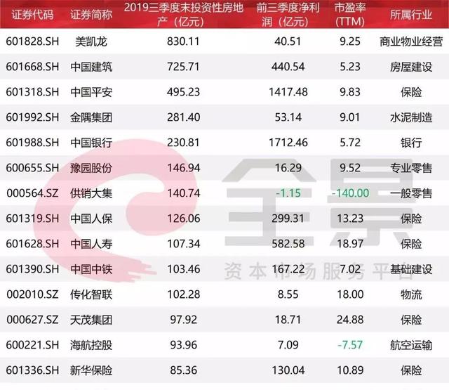 这位经济学者声称：房地产是支柱产业，100年不变