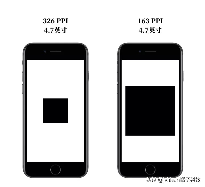 XS的显示内容没有XR多？苹果手机的逻辑分辨率，是什么意思？