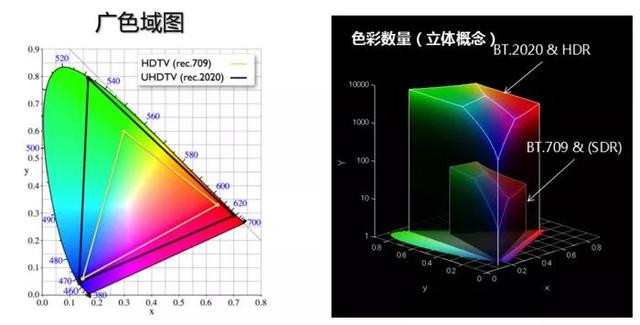 索尼电视：一直被PK，从未被超越究竟是何感受？