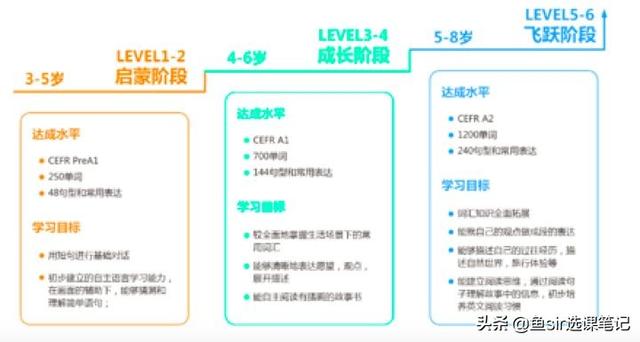 疫情过后开学前鸡娃必看：8家超火在线少儿英语机构犀利点评