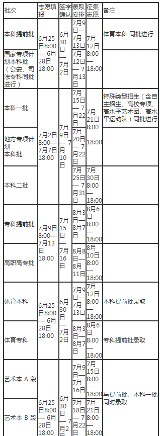 河南2018年高考录取结果什么时候出来