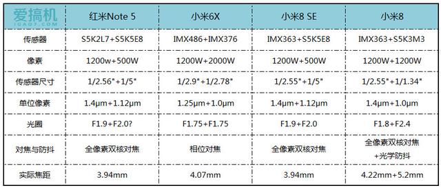 小米最强中端旗舰！小米8 SE详细体验评测