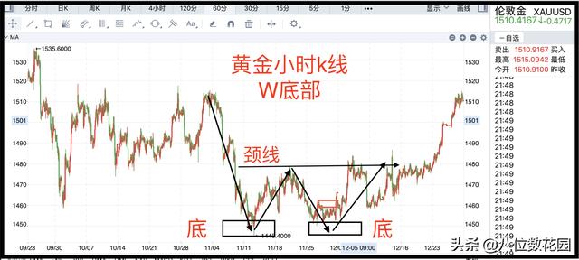 实战经验：如何看懂k线图？