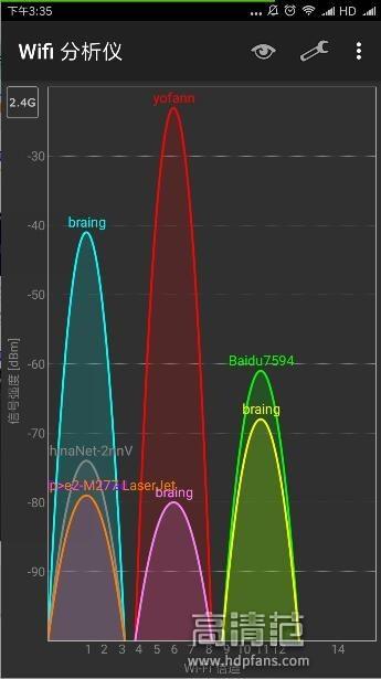 超简单技巧：修改路由器“信道” 保你家中WIFI不掉线