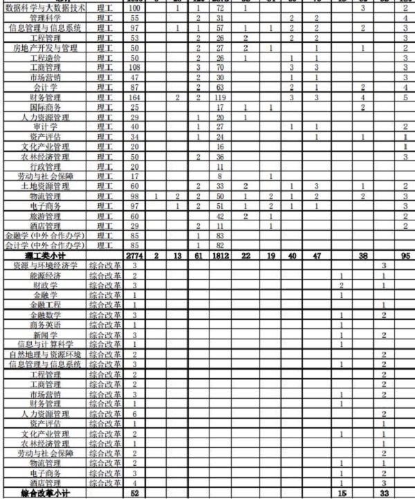 2019山西财经大学招生计划