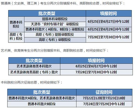 天津高考志愿填报时间