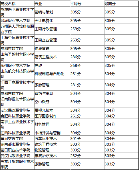 文科大学