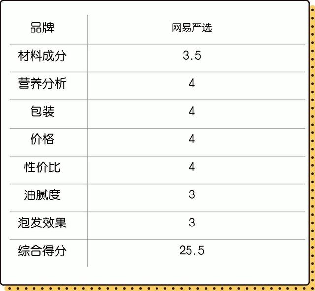 3款国产平价猫粮大测评，到底谁是国产性价比之王？