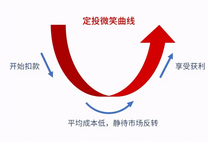 提高“容错率”，才能提高“胜率”