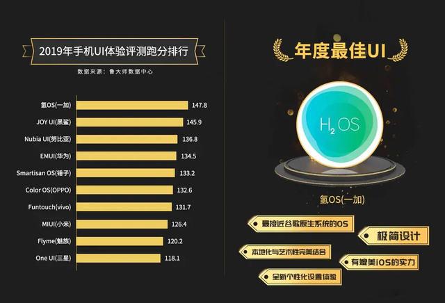 2020年最新手机流畅榜：华为领先第一，三星仍是最大“赢家”