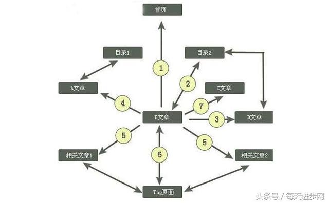 站内站和二级域名全面解答