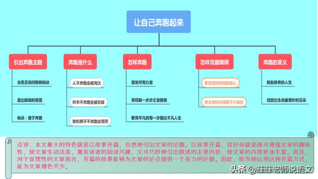 议论文该怎么写才能更精彩？透过思维导图，一起来学习写作技巧吧