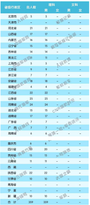 陆军步兵学院2018招生计划