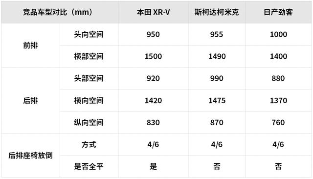 15万元左右空间大还超省油，这些SUV和轿车都很值得推荐