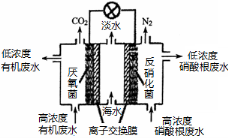 高中试卷网 http://sj.fjjy.org