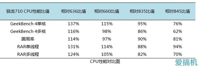 小米最强中端旗舰！小米8 SE详细体验评测