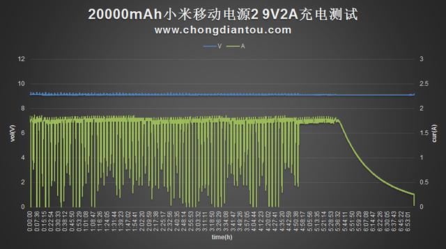 20000mAh小米移动电源2评测：推荐购买