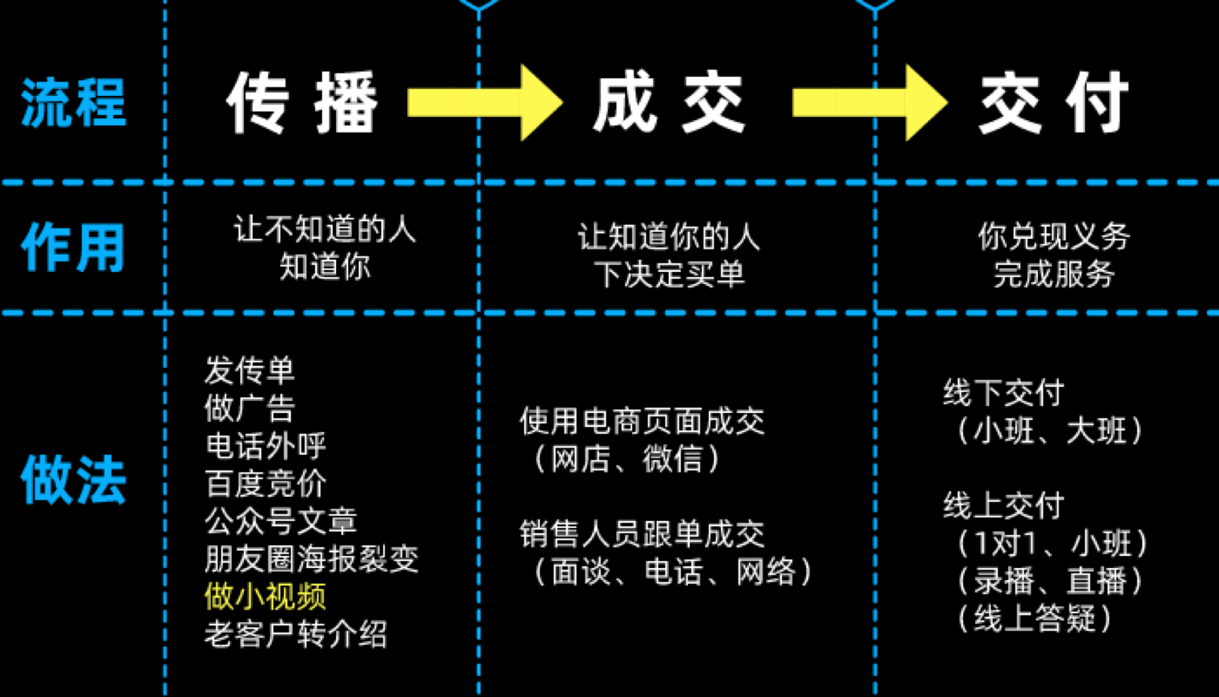 抖音网红老师入门指南