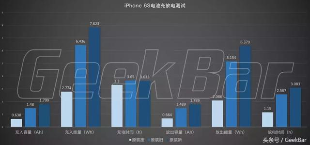 续航提升20%，五款第三方iPhone 电池横评