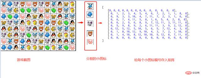 多学习才能多赚钱之：python怎么制作游戏脚本