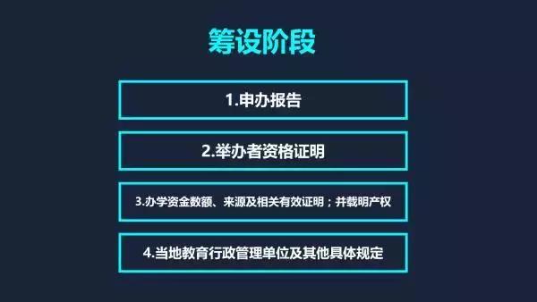 如何申请取得文化类培训学校办学资质，这些信息你需要知道