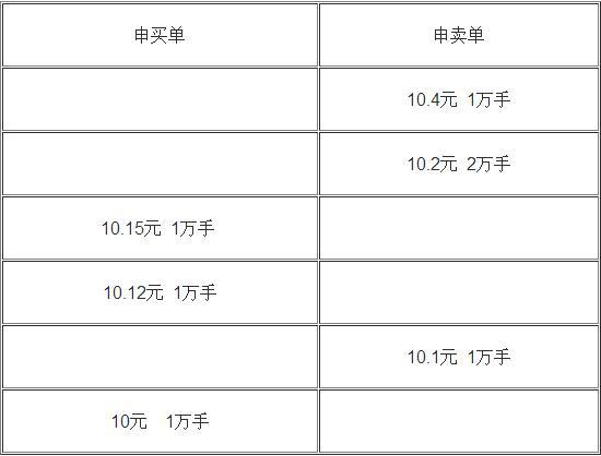 A股唯一赚钱的技巧：“集合竞价”的秘密你真的懂吗？一旦掌握你就是股市真正的高手！