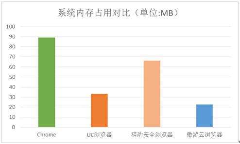 四款PC浏览器综合实力测试，谁才是最好的那个？