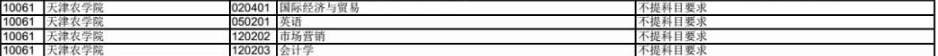 天津农学院2020年拟在津招生专业选考科目要求目录