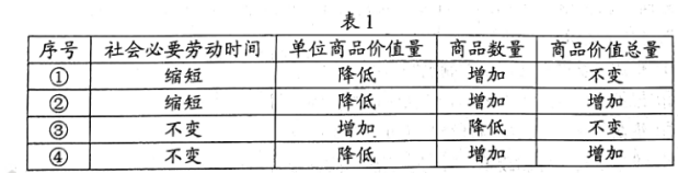 高考全国一卷文综试题及答案