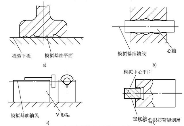 形位公差的检测方法：直线度、平面度、圆度、平行度、圆跳动