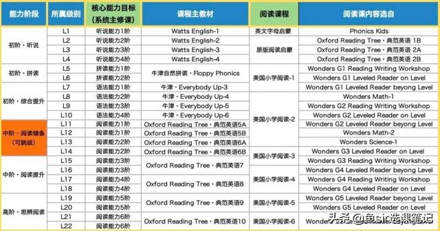 年末盘点：11家线上网红英语机构全方位测评