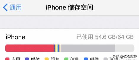 iPhone存储空间里的其他到底是什么？为什么占用那么多内存？