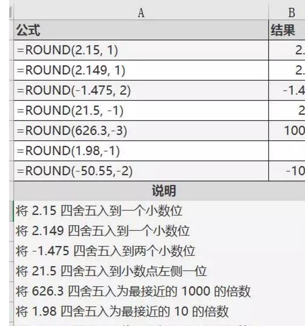 excel使用教程：round函数，完美诠释四舍五入的智慧