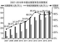 学科网(www.zxxk.com)--教育资源门户，提供试卷、教案、课件、论文、素材及各类教学资源下载，还有大量而丰富的教学相关资讯！