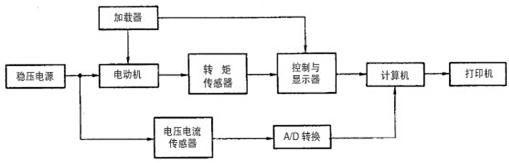 电动车电机的检查和测量方法