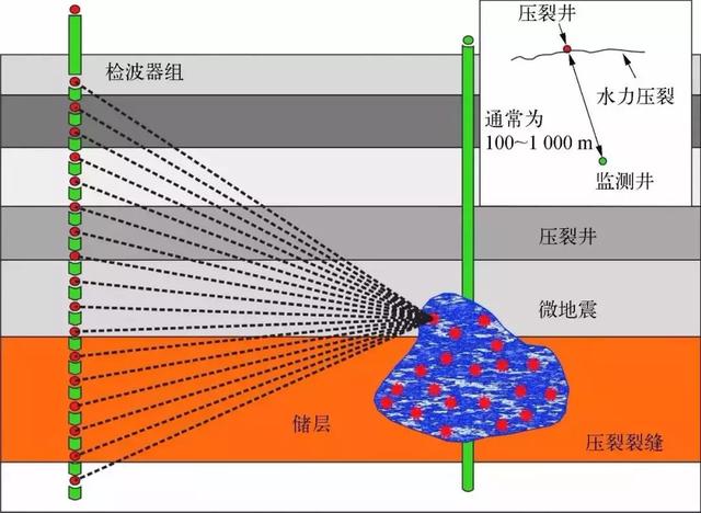 页岩气开发真的可以引发地震吗？