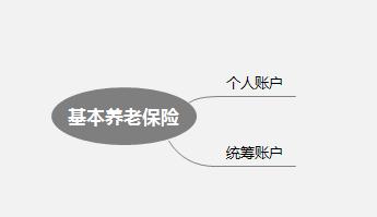 养老保险为什么分个人账户和统筹账户？