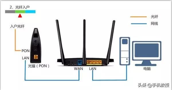 家里的WiFi信号时断时续？进来告诉你怎么排查！