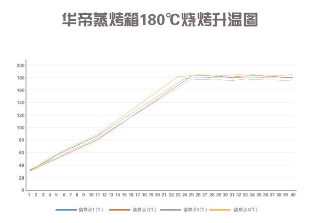 华帝i23002智能蒸烤箱深度评测：能蒸会烤，厨艺小白居家必备！