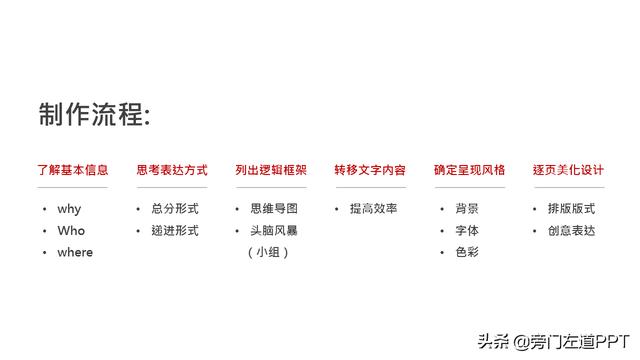  PPT制作的6个步骤，从0到1制作一份高大上的PPT！