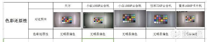 智能家用摄像头销量突破5600万 家用摄像头哪个牌子好