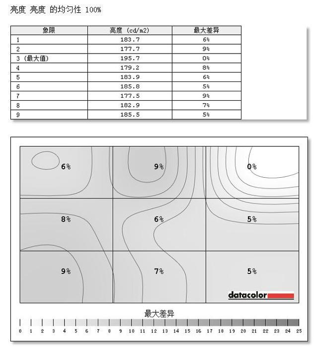 超窄边框高颜值 AOC炫锋显示器评测